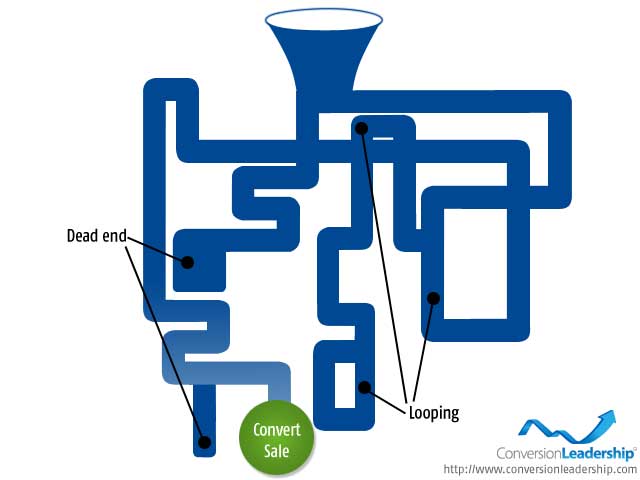 Where Drip Campaigns Can Stop Sales Funnel Leakage