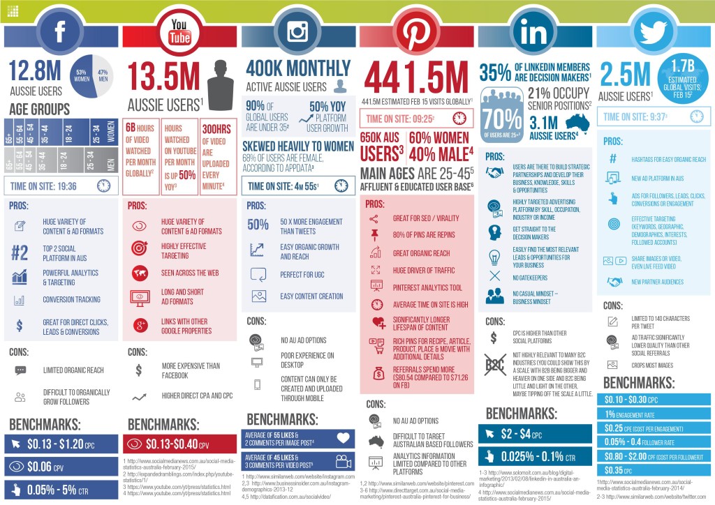 ReinventureStats Infographic by Servant of Chaos